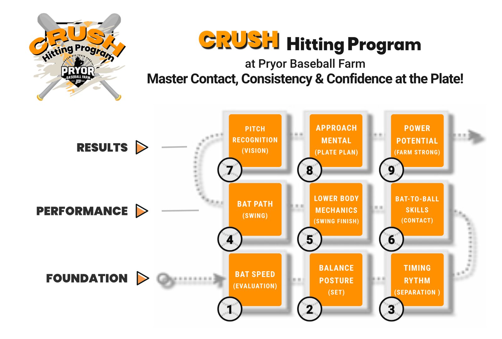 Hitting Lessons
PBF CRUSH 9 STEP 3X3 SIGNATURE SOLUTION - COMPLETE 9-26-2024